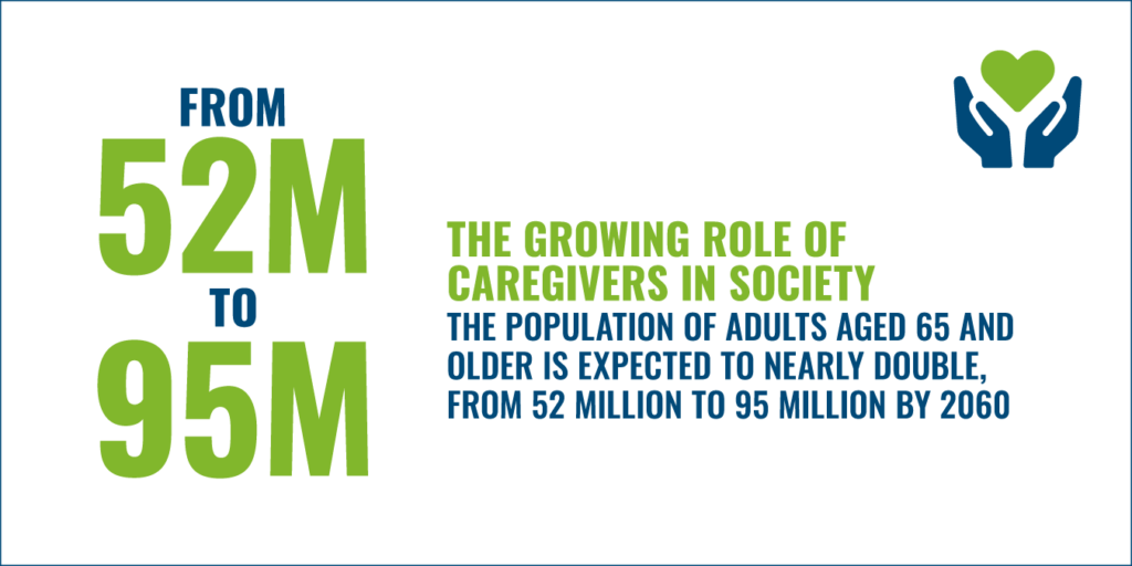 text graphic: the population of adults aged 65 and older is expected to nearly double, from 52 million in 2018 to 95 million by 2060