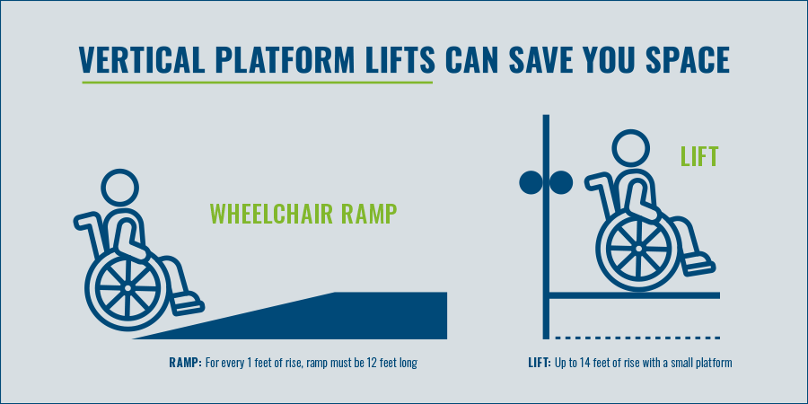 22 Next Day Access Vertical Platform Lifts save space