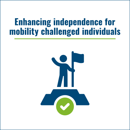 Next Day Access Ceiling Lifts enhance independence