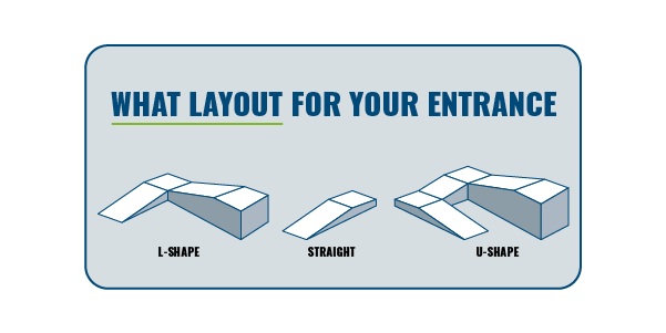Your 7-step guide when you need a home wheelchair ramp ASAP