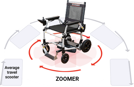 zoomer turning
